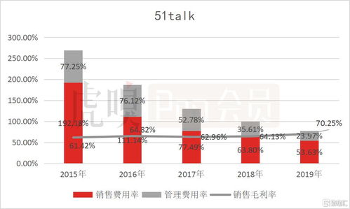 在線教育能“燒”出一個好未來嗎？